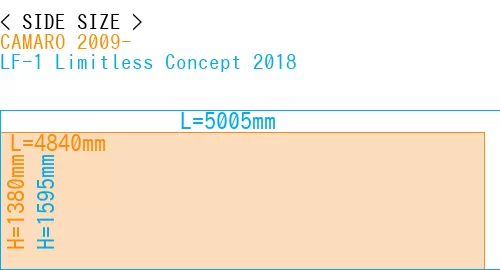 #CAMARO 2009- + LF-1 Limitless Concept 2018